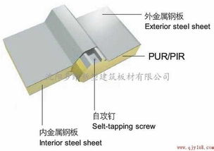 東北三省聚氨酯保溫材料市場分析 大連、大慶等地廠家供應價格與批發(fā)指南
